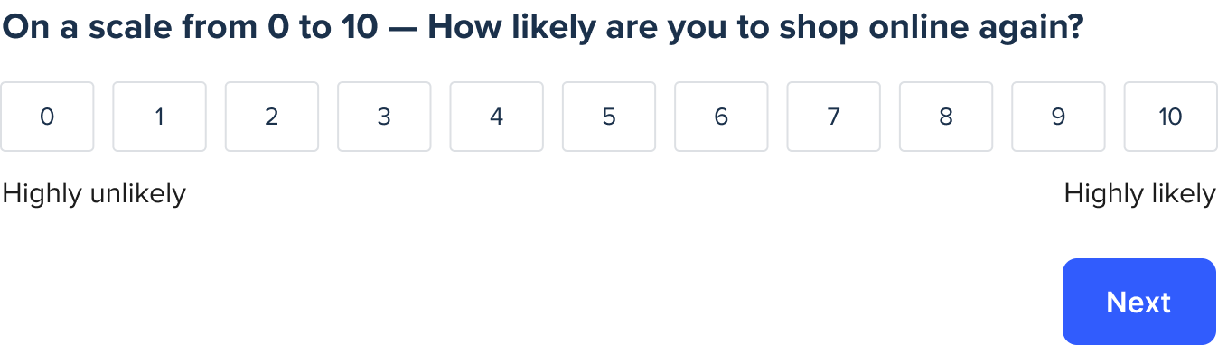 A survey question asking how likely the participant is to shop online again, rated on a scale from 0 to 10. The left end is labeled Highly unlikely and the right end is labeled Highly likely.